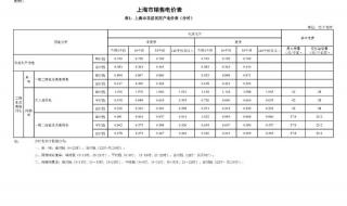 上海电价调整12月1日 上海12月新电费标准